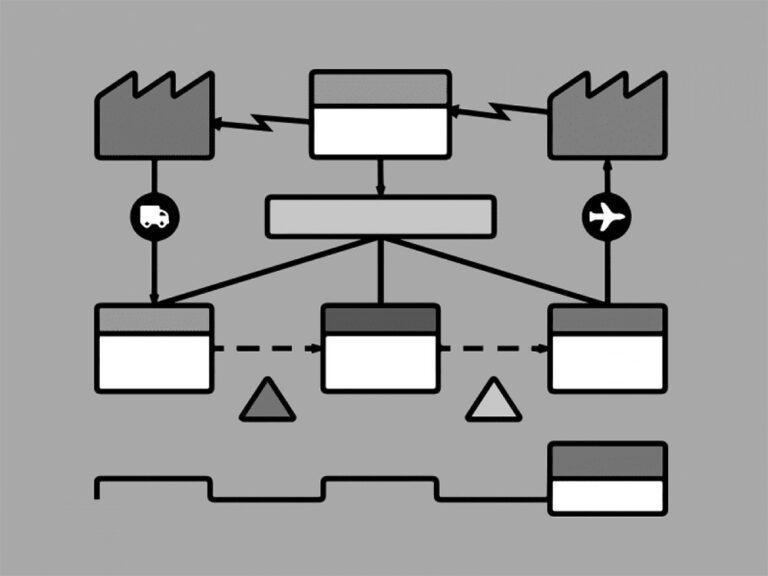 Értékfolyamat térképezés (VSM)